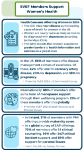SVEF Members Support Women’s Health