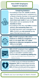 How SVEF Employers Support Caregivers