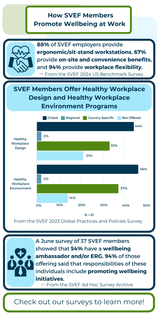 What SVEF Members Are Doing to Promote Wellbeing at Work